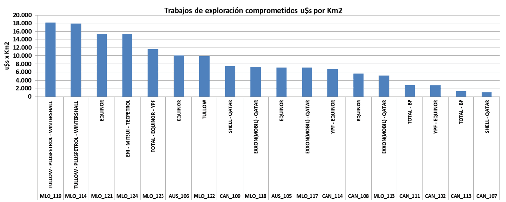 Concurso Publico Internacional Costa Afuera Nº 1, ARA San Juan, Petroleo, Malvinas, petrolífero, Macri, Cambiemos