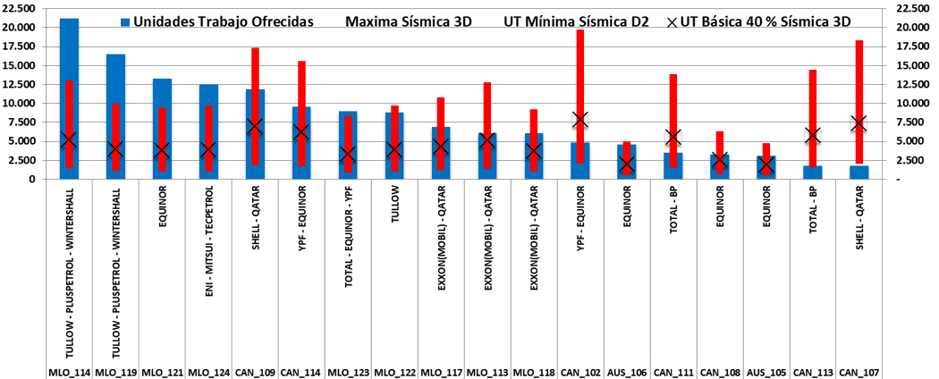 Concurso Publico Internacional Costa Afuera Nº 1, ARA San Juan, Petroleo, Malvinas, petrolífero, Macri, Cambiemos