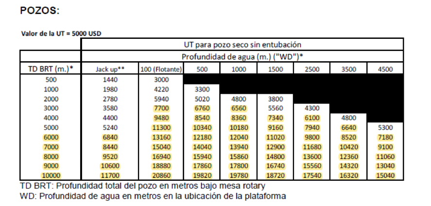 Concurso Publico Internacional Costa Afuera Nº 1, ARA San Juan, Petroleo, Malvinas, petrolífero, Macri, Cambiemos
