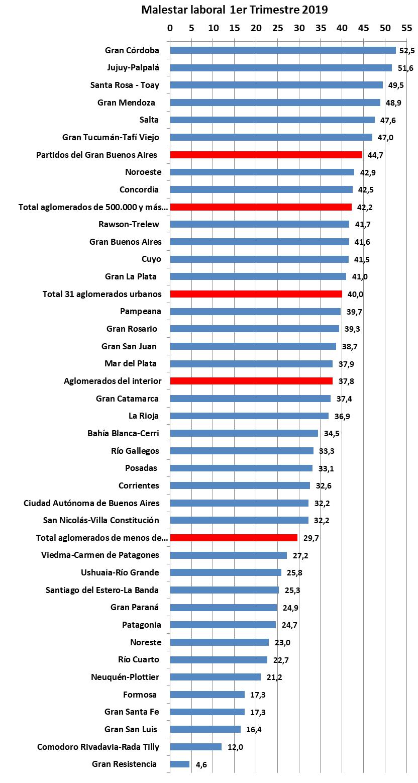 INDEC, Macri, Schiaretti, Córdoba, Empleo, Subempleo, Desempleo, Ocupados, Desocupados, cordobesismo, De La Sota, Gran Córdoba, Pobreza, Pobreza Cero, Cambiemos, Junto por el Cambio, PRO