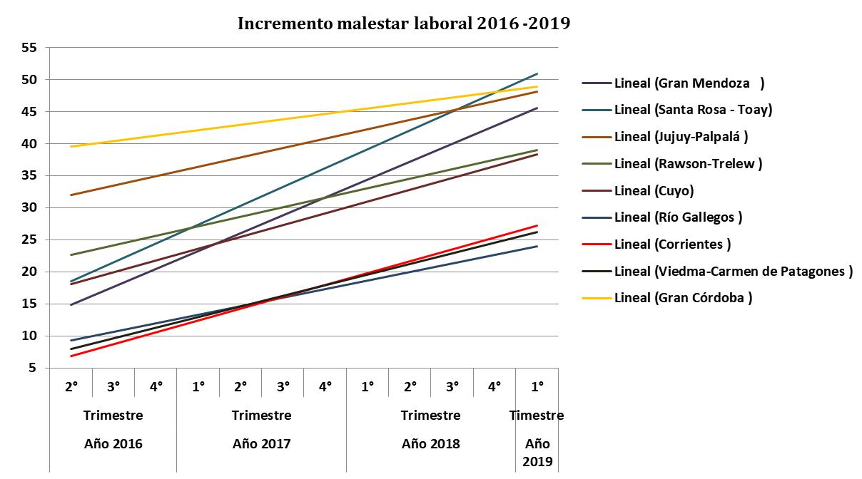 INDEC, Macri, Schiaretti, Córdoba, Empleo, Subempleo, Desempleo, Ocupados, Desocupados, cordobesismo, De La Sota, Gran Córdoba, Pobreza, Pobreza Cero, Cambiemos, Junto por el Cambio, PRO