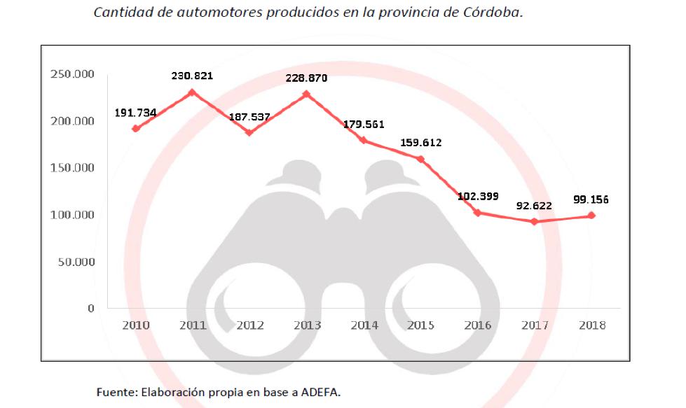 José Manuel de la Sota, Juan Schiaretti, Cordobesismo, Industria, deindustrializa, desempleo, pobreza, únion por cordoba, PJ, Macri