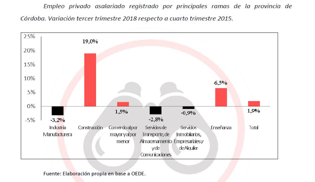 José Manuel de la Sota, Juan Schiaretti, Cordobesismo, Industria, deindustrializa, desempleo, pobreza, únion por cordoba, PJ, Macri