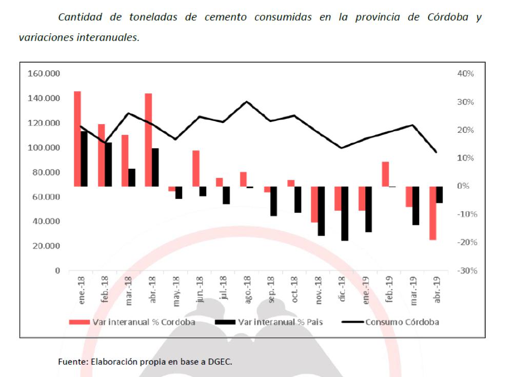 José Manuel de la Sota, Juan Schiaretti, Cordobesismo, Industria, deindustrializa, desempleo, pobreza, únion por cordoba, PJ, Macri