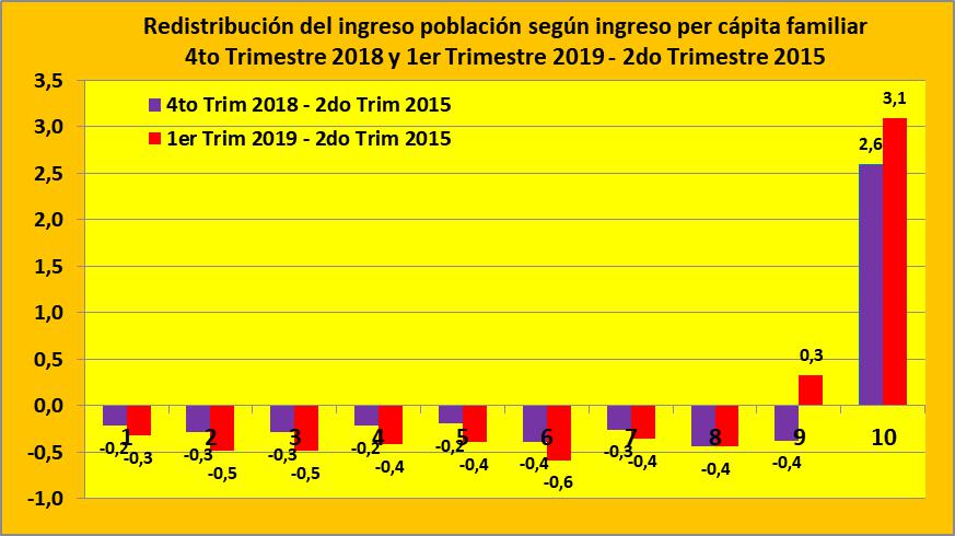 INDEC, PBI, Macri, Carlos Menem, crisis del año 2009, Pobreza, Crisis, Néstor Kirchner, Juntos por el Cambio 