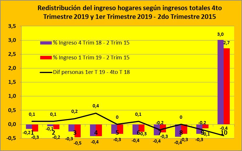 INDEC, PBI, Macri, Carlos Menem, crisis del año 2009, Pobreza, Crisis, Néstor Kirchner, Juntos por el Cambio 