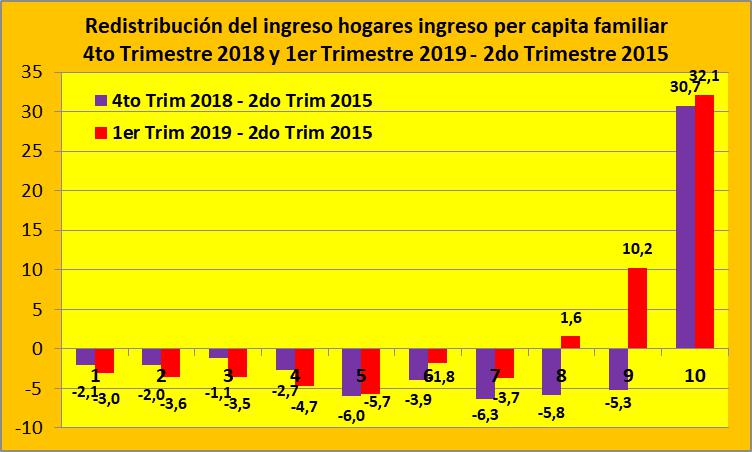 INDEC, PBI, Macri, Carlos Menem, crisis del año 2009, Pobreza, Crisis, Néstor Kirchner, Juntos por el Cambio 