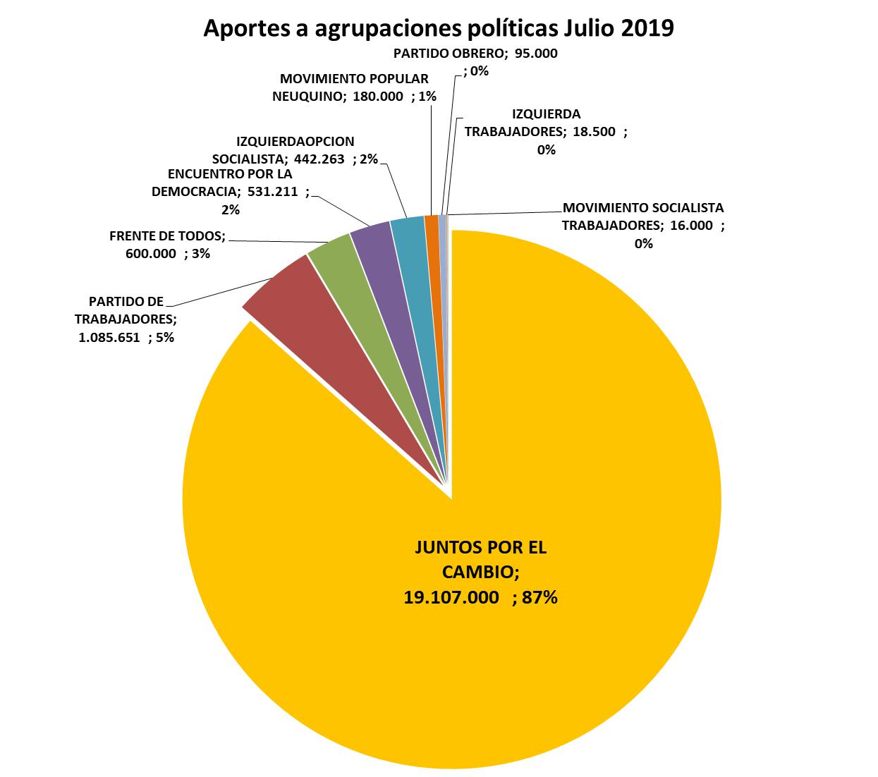 INDEC, PBI, Macri, Carlos Menem, crisis del año 2009, Pobreza, Crisis, Néstor Kirchner, Juntos por el Cambio 