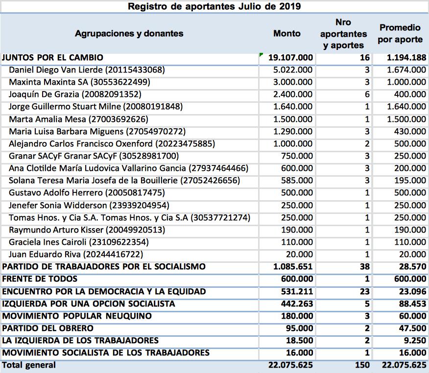 INDEC, PBI, Macri, Carlos Menem, crisis del año 2009, Pobreza, Crisis, Néstor Kirchner, Juntos por el Cambio 