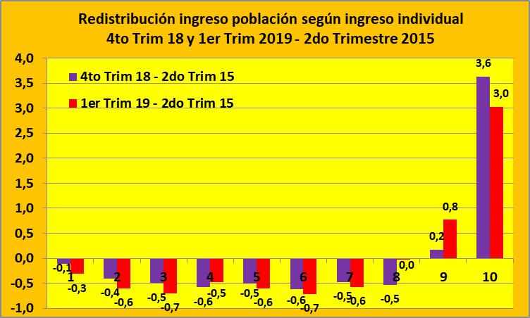 INDEC, PBI, Macri, Carlos Menem, crisis del año 2009, Pobreza, Crisis, Néstor Kirchner, Juntos por el Cambio 