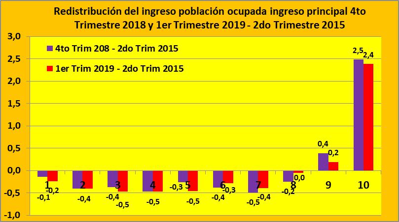INDEC, PBI, Macri, Carlos Menem, crisis del año 2009, Pobreza, Crisis, Néstor Kirchner, Juntos por el Cambio 