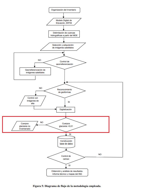 Corte Suprema de Justicia, Ley de Protección de Glaciares, Gobierno Nacional, Código Penal, megamineras, Peter Munk, RandGold, Pascua Lama y Veladero, Macri, Barrick Gold, Cristina Fernández de Kirchner 