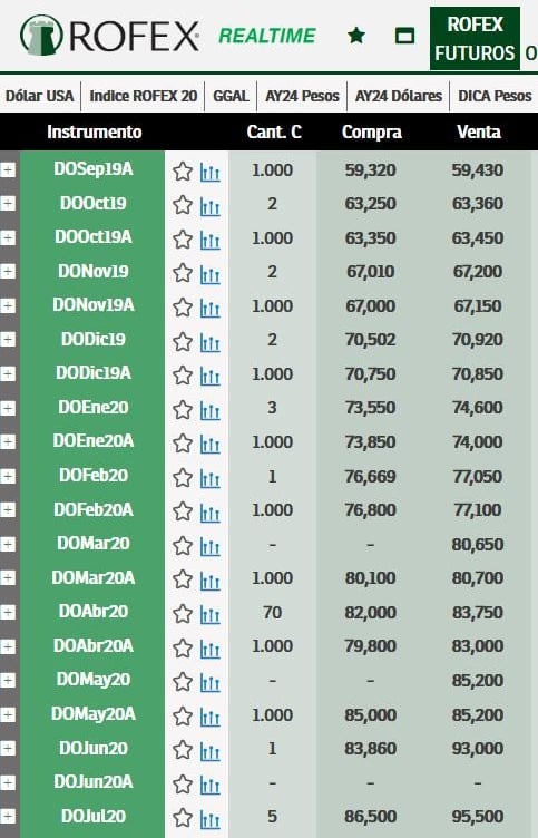 ministro de Hacienda Hernán Lacunza, dólar, REPO, Deuda, Finanzas, Economía, cambiemos, Macri