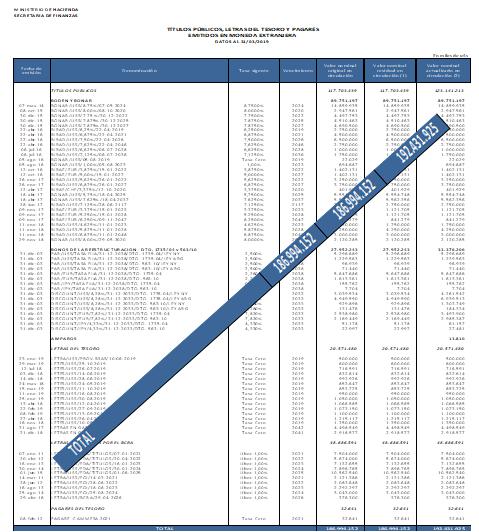 ministro de Hacienda Hernán Lacunza, dólar, REPO, Deuda, Finanzas, Economía, cambiemos, Macri