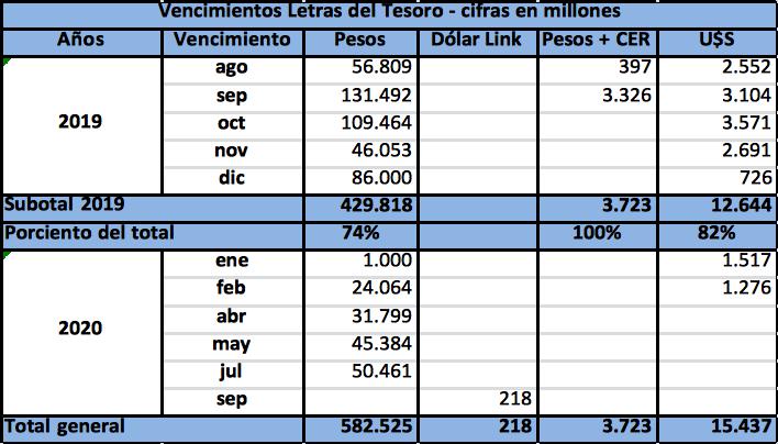 reperfilar, deuda, Macri, Default, Mono con navaja, Letras del Tesoro, Banco Central, Luis Caputo, Miguel Pichetto, Elisa Carrio, ministro de Hacienda Hérnán Lacunza, Alberto Fernández, FMI, Plan Financiero, Deuda Externa, Dólares