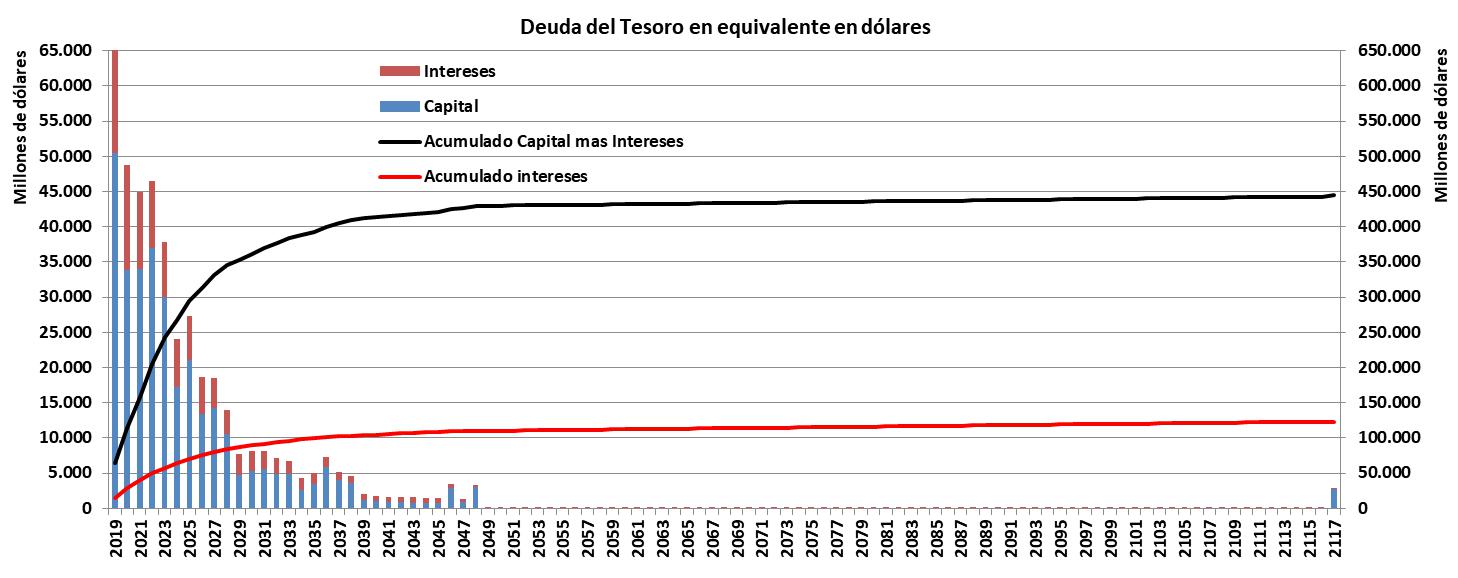 reperfilar, deuda, Macri, Default, Mono con navaja, Letras del Tesoro, Banco Central, Luis Caputo, Miguel Pichetto, Elisa Carrio, ministro de Hacienda Hérnán Lacunza, Alberto Fernández, FMI, Plan Financiero, Deuda Externa, Dólares