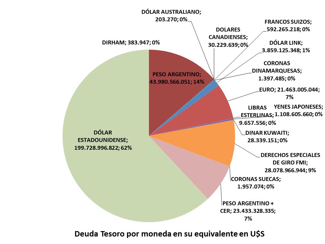 reperfilar, deuda, Macri, Default, Mono con navaja, Letras del Tesoro, Banco Central, Luis Caputo, Miguel Pichetto, Elisa Carrio, ministro de Hacienda Hérnán Lacunza, Alberto Fernández, FMI, Plan Financiero, Deuda Externa, Dólares