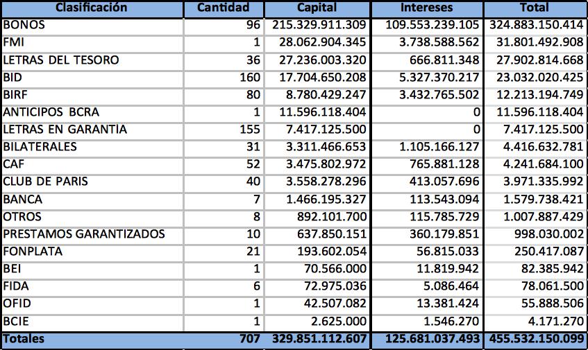 reperfilar, deuda, Macri, Default, Mono con navaja, Letras del Tesoro, Banco Central, Luis Caputo, Miguel Pichetto, Elisa Carrio, ministro de Hacienda Hérnán Lacunza, Alberto Fernández, FMI, Plan Financiero, Deuda Externa, Dólares