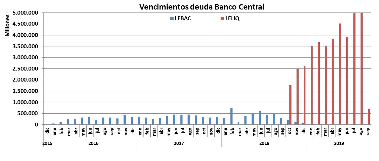 reperfilar, deuda, Macri, Default, Mono con navaja, Letras del Tesoro, Banco Central, Luis Caputo, Miguel Pichetto, Elisa Carrio, ministro de Hacienda Hérnán Lacunza, Alberto Fernández, FMI, Plan Financiero, Deuda Externa, Dólares