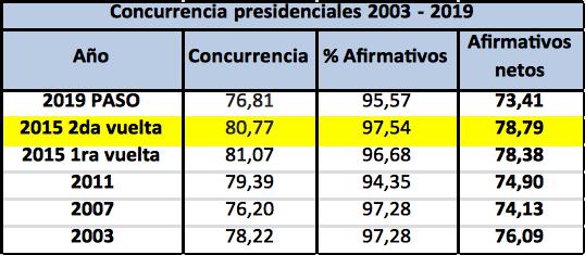 presidente Mauricio Macri, reelección, pobreza cero, podes estar mejor, elecciones del 2015, Frente de Todos, Jaime Durán Barba, Miguel Pichetto, María Eugenia Vidal, Elisa Carrió, Donald Trump, EEUU, Alberto Fernández