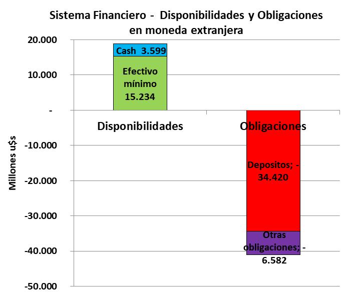 Pro, Cambiemos, Alianza, Cavallo, De la Rua, Macri, Eduardo Duhalde, Bancos, Dólares, gobierno, Elisa Carrio 