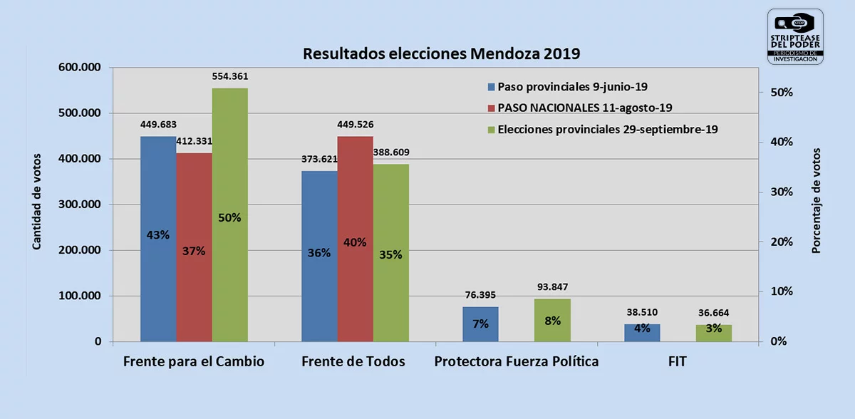 Mendoza, La Campora, Anabel Fernández Sagasti, PASO nacionales, Frente de Todos, Juntos por el Cambio, aborto, Mauricio Macri