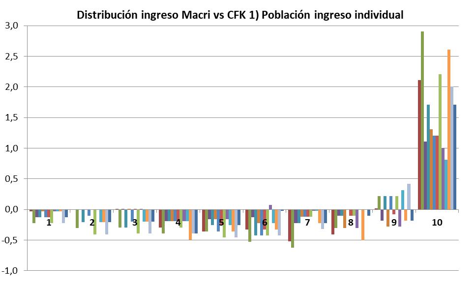 Macri, Macrisis, la marcha del millón o medio millón, 500.000 millones de pesos, INDEC, Hodd Robin, pobreza cero, Pobres, Pobreza