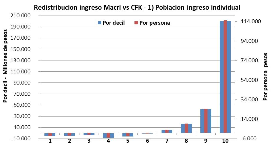 Macri, Macrisis, la marcha del millón o medio millón, 500.000 millones de pesos, INDEC, Hodd Robin, pobreza cero, Pobres, Pobreza