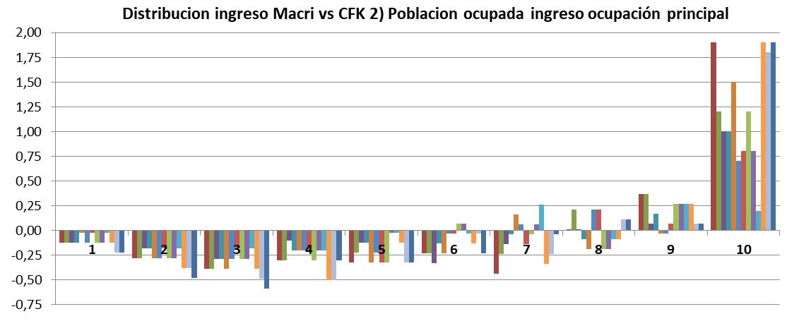 Macri, Macrisis, la marcha del millón o medio millón, 500.000 millones de pesos, INDEC, Hodd Robin, pobreza cero, Pobres, Pobreza