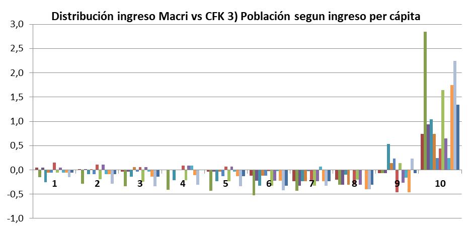 Macri, Macrisis, la marcha del millón o medio millón, 500.000 millones de pesos, INDEC, Hodd Robin, pobreza cero, Pobres, Pobreza