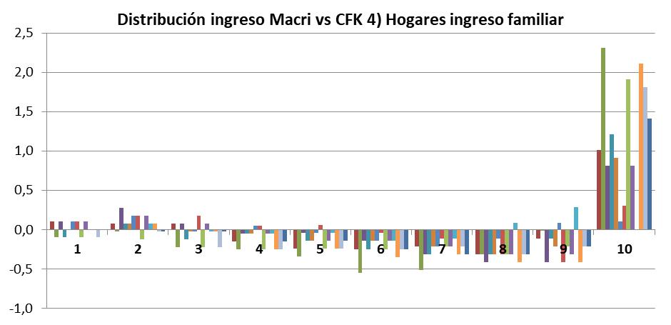 Macri, Macrisis, la marcha del millón o medio millón, 500.000 millones de pesos, INDEC, Hodd Robin, pobreza cero, Pobres, Pobreza