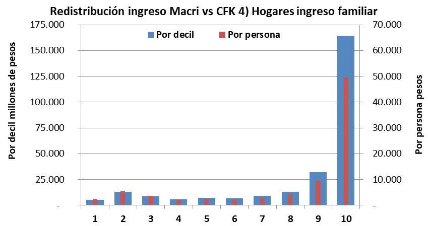 Macri, Macrisis, la marcha del millón o medio millón, 500.000 millones de pesos, INDEC, Hodd Robin, pobreza cero, Pobres, Pobreza