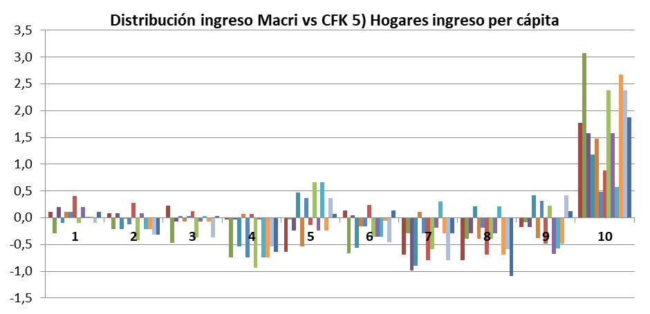 Macri, Macrisis, la marcha del millón o medio millón, 500.000 millones de pesos, INDEC, Hodd Robin, pobreza cero, Pobres, Pobreza