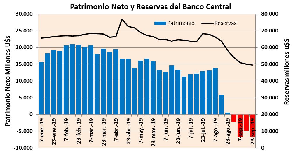 Banco Central, patrimonio, BCRA, bancos, banqueros, especuladores, financistas, tahures, deuda, dólares