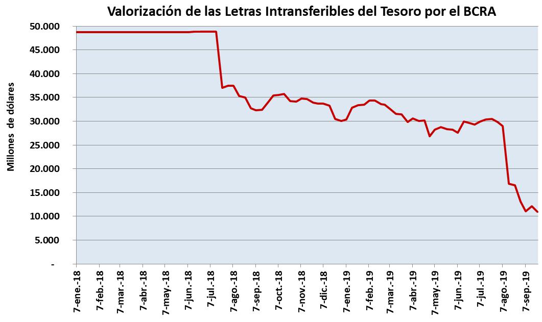 Banco Central, patrimonio, BCRA, bancos, banqueros, especuladores, financistas, tahures, deuda, dólares