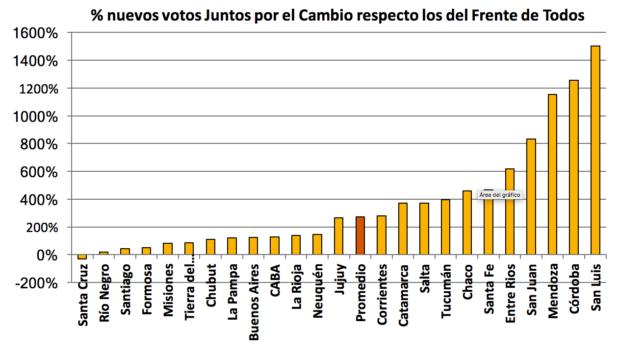 Jaime Durán Barba, Macri, elecciones presidenciales, Pasos, votos, Votantes, Juntos por el Cambio, Frente de Todos, Oscar Sotolano, Alberto Fernandez