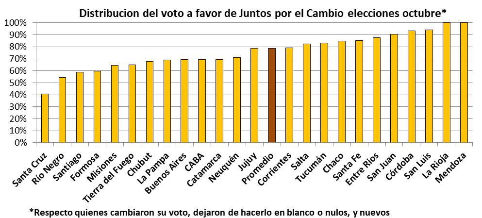 Jaime Durán Barba, Macri, elecciones presidenciales, Pasos, votos, Votantes, Juntos por el Cambio, Frente de Todos, Oscar Sotolano, Alberto Fernandez