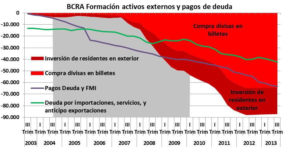 Martin Redrado, ministro de Economía, Hacienda, Banco Central, establishment, gabinete, Alberto Fernández, Cristina Fernández, fuga de divisas, FMI, Banco Mundial, Hambre cero