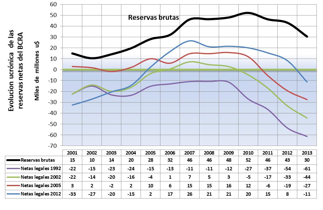 Martin Redrado, ministro de Economía, Hacienda, Banco Central, establishment, gabinete, Alberto Fernández, Cristina Fernández, fuga de divisas, FMI, Banco Mundial, Hambre cero