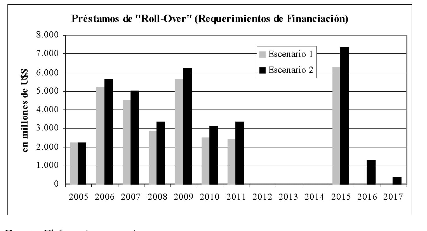Guillermo Nielsen, Alberto Fernández, gabinete, Leonardo Madcur, Roberto Lavagna, Deuda, PBI, kirchnerista, K, resolución 125, fondos buitres, juez Griesa, bloqueo financiero de Argentina, Vaca Muerta