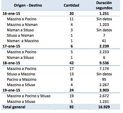 Alberto Nisman, Antonio Stiuso, Alberto Mazzino, Fernando Pocino, AFI , suicidio, Diego Lagomarsino, perito informático, AMIA, Alberto Nisman, Gendarmería, pericia, Cuerpo Médico Forense, Policía Federal Lanata, Héctor Gambini, Lucia Salinas, Maria Eugenia Duffart , Clarin, Lagomarsino, Stiuso, Cristina Fernandez de Kirchner, Iran, EEUU, Medios de Comunicación