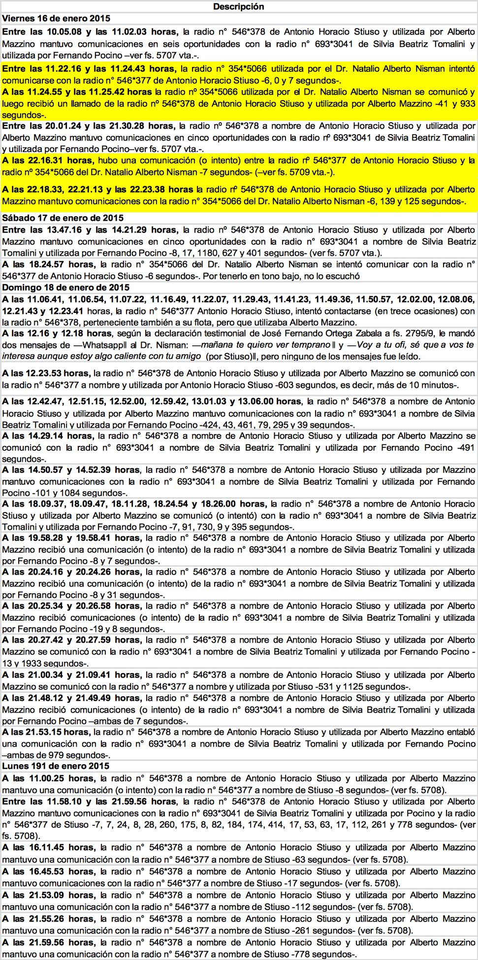 Alberto Nisman, Antonio Stiuso, Alberto Mazzino, Fernando Pocino, AFI , suicidio, Diego Lagomarsino, perito informático, AMIA, Alberto Nisman, Gendarmería, pericia, Cuerpo Médico Forense, Policía Federal Lanata, Héctor Gambini, Lucia Salinas, Maria Eugenia Duffart , Clarin, Lagomarsino, Stiuso, Cristina Fernandez de Kirchner, Iran, EEUU, Medios de Comunicación