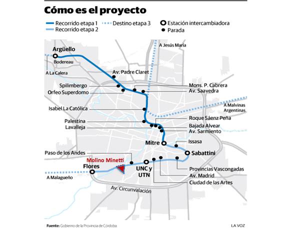 Molinos Minetti, molienda de trigo, lesa humanidad, indemnizaciones, vaciamiento empresarial, negocio inmobiliario, countries, proyecto del Ferrourbano Metropolitano