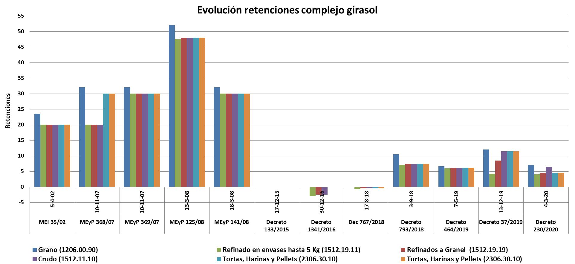 AGD, Bunge, Central Argentino, Niza, ACHA Aceitera Chabas, Mauricio Macri, Alberto Fernández, Gobierno, De la Sota, Frente de la Victoria, retenciones, CEO Roberto Urquía 