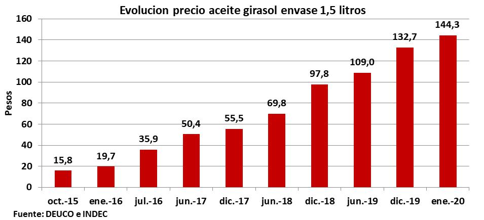 AGD, Bunge, Central Argentino, Niza, ACHA Aceitera Chabas, Mauricio Macri, Alberto Fernández, Gobierno, De la Sota, Frente de la Victoria, retenciones, CEO Roberto Urquía 