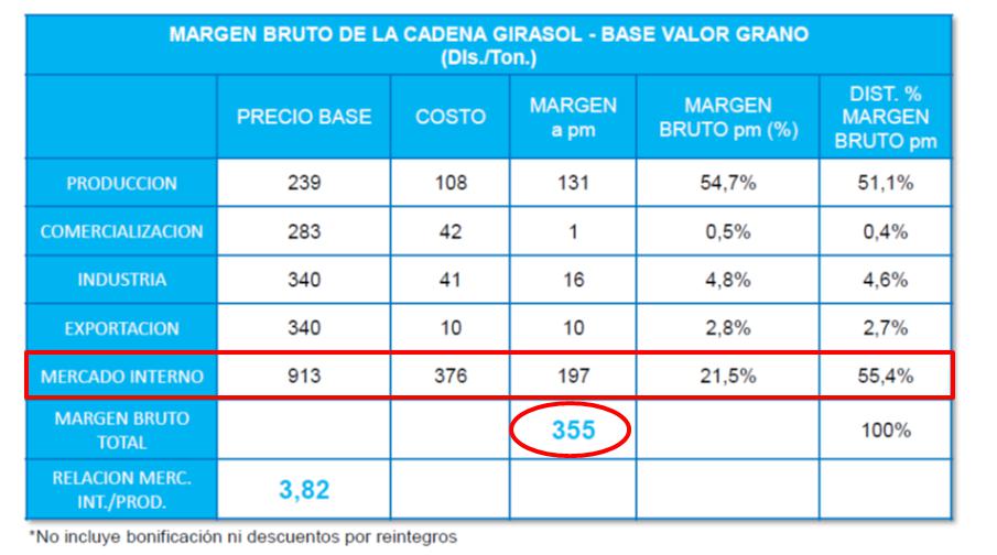 AGD, Bunge, Central Argentino, Niza, ACHA Aceitera Chabas, Mauricio Macri, Alberto Fernández, Gobierno, De la Sota, Frente de la Victoria, retenciones, CEO Roberto Urquía 