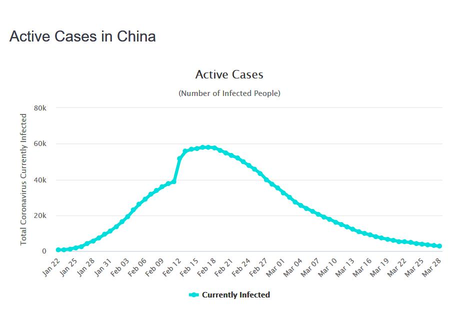 laboratorios del primer mundo, vacunas, OMG, Organismos Geneticamente Modificados, SARS Coronavirus 2, Covid 19, terrorismo biológico, geoestratégicos, doctrina del shock, SARS (Síndrome Respiratorio Agudo Grave), Coronavirus 2, Pirbright Institute, Coronavirus Group, Erica Bickerton, Sarah Keep, y Paul Britton.