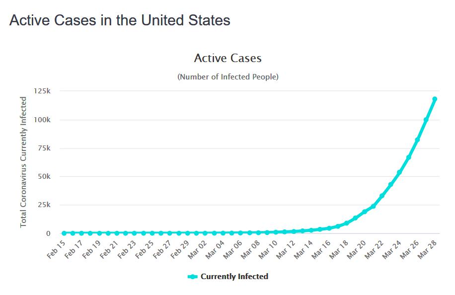 laboratorios del primer mundo, vacunas, OMG, Organismos Geneticamente Modificados, SARS Coronavirus 2, Covid 19, terrorismo biológico, geoestratégicos, doctrina del shock, SARS (Síndrome Respiratorio Agudo Grave), Coronavirus 2, Pirbright Institute, Coronavirus Group, Erica Bickerton, Sarah Keep, y Paul Britton.