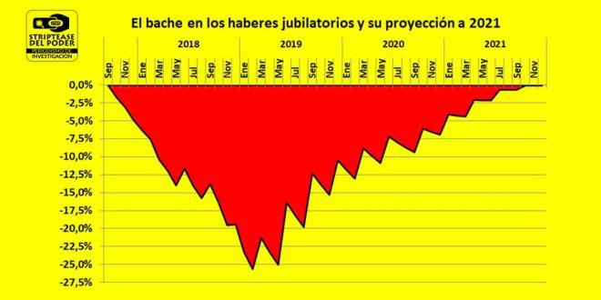 Deuda externa, jubilados, banqueros, intereses. Guzmán, Alberto Fernández, FMI, bancos, jubilación