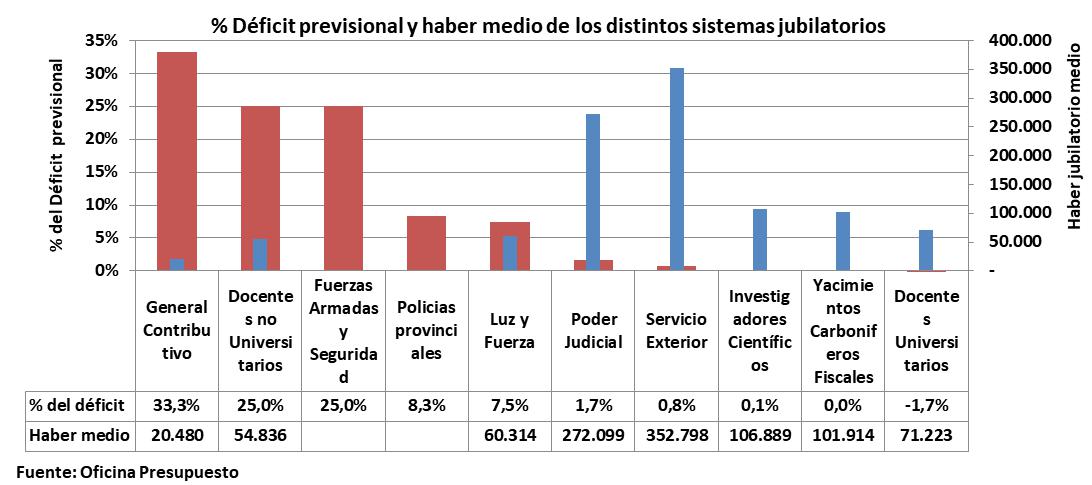 Deuda externa, jubilados, banqueros, intereses. Guzmán, Alberto Fernández, FMI, bancos, jubilación
